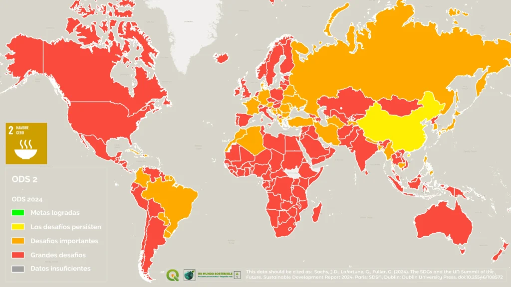 Mapa mundial que muestra el nivel de avance de los países en el cumplimiento del Objetivo de Desarrollo Sostenible ODS 2 – Hambre Cero, según el Sustainable Development Report 2024. Los colores indican el grado de progreso.