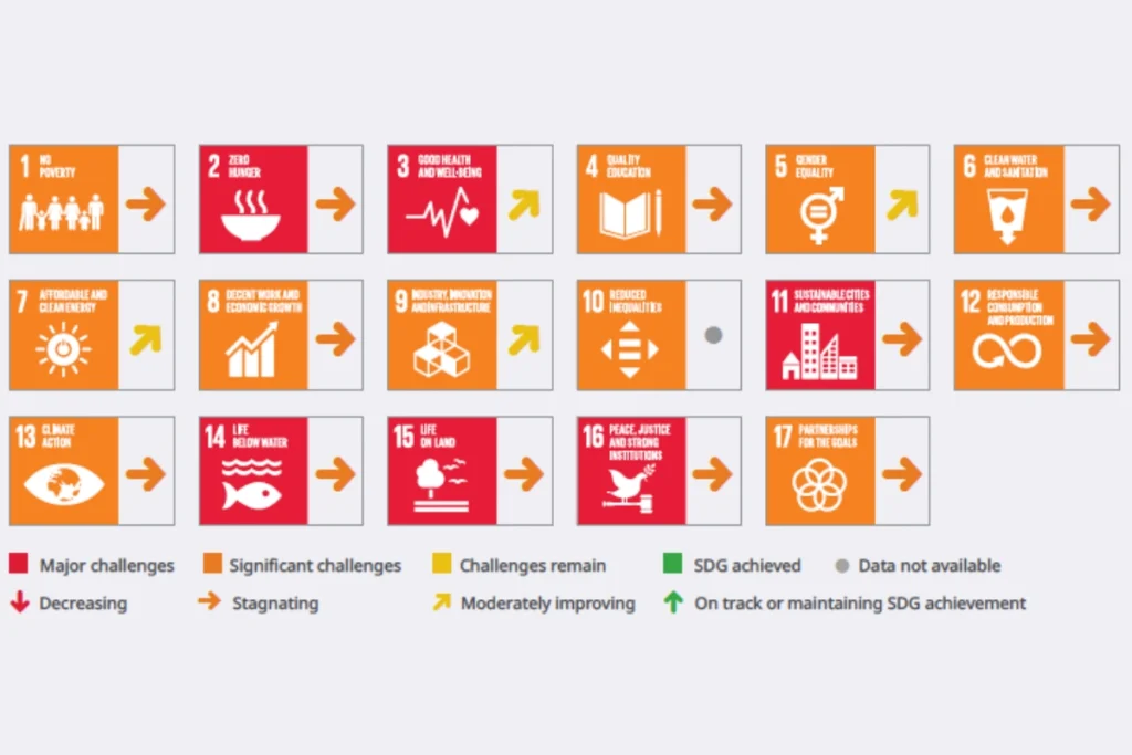 progreso en cumplimiento de Objetivos de Desarrollo Sostenible por país con código de colores indicando avance 2025